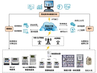 喜讯|威胜集团荣获2022年湖南省软件和信息技术服务业荣誉称号