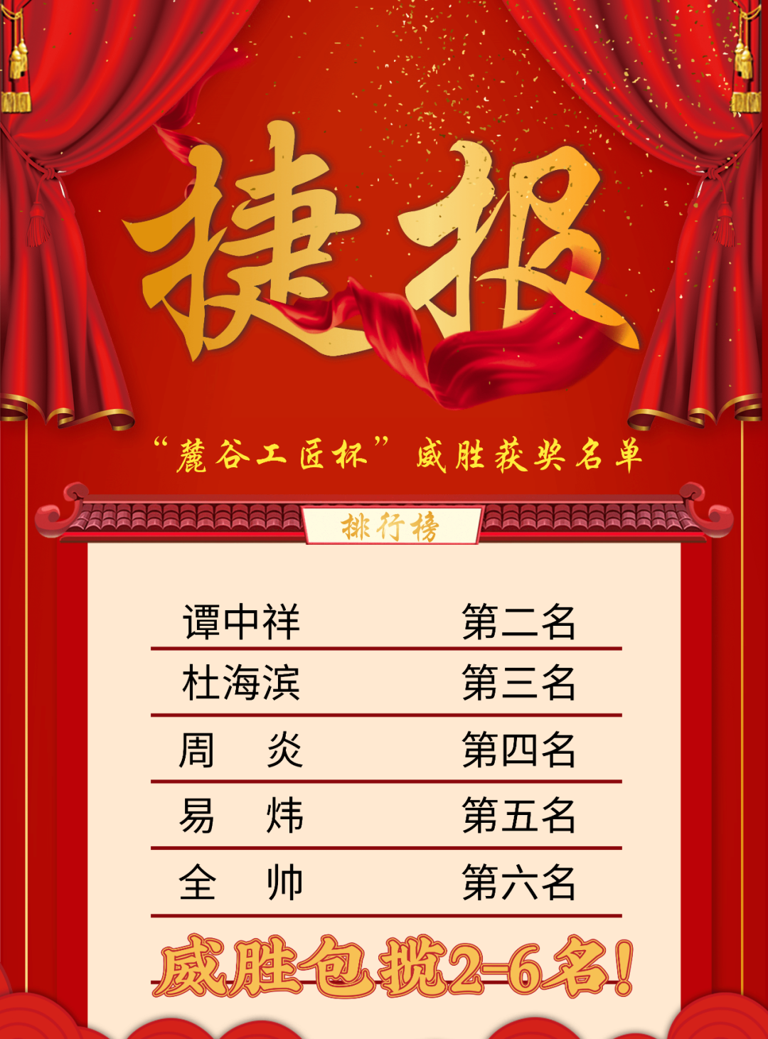 2021年“麓谷工匠杯”技能竞赛活动威胜获奖表彰通报